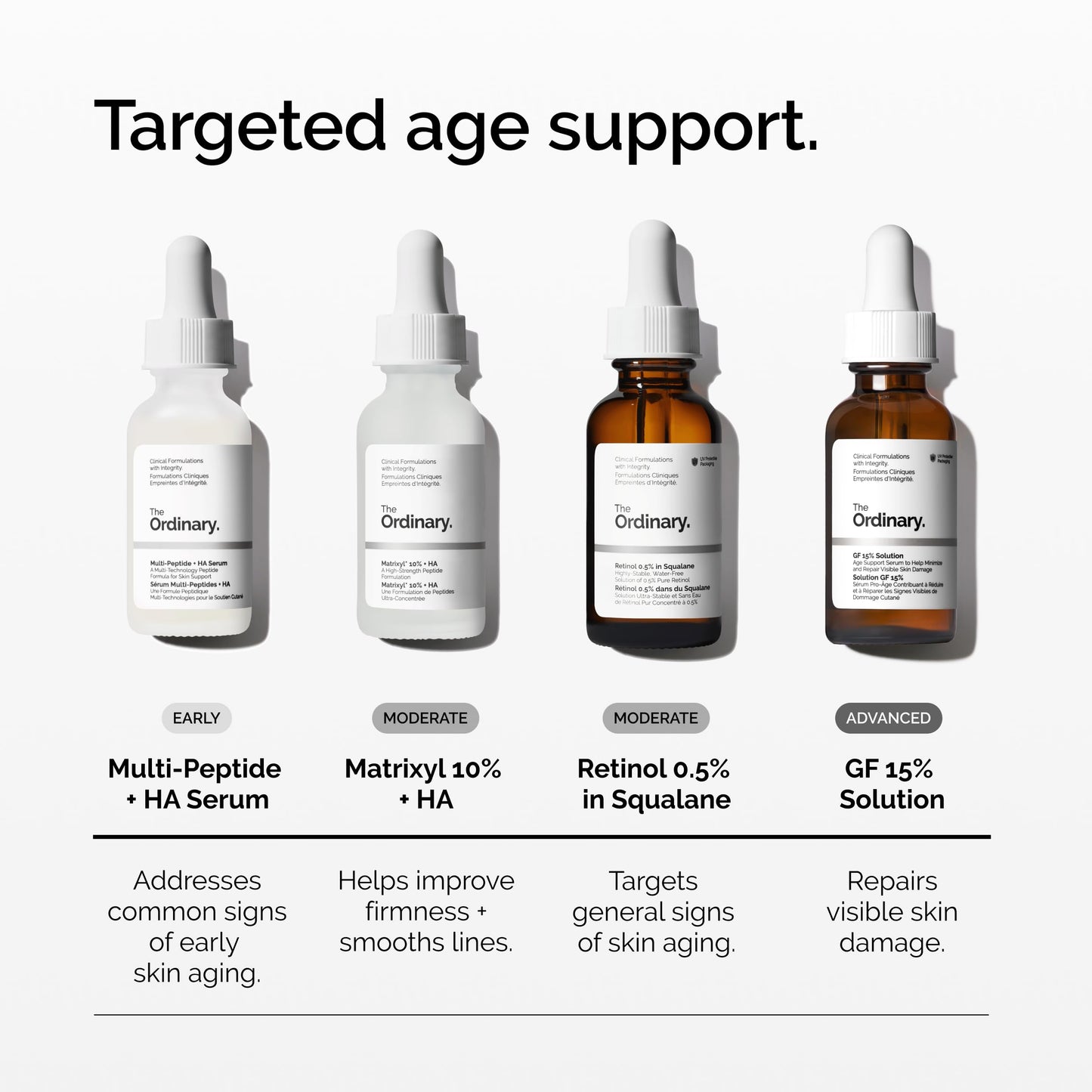 Matrixyl 10% + Hyaluronic Acid, Anti-Aging Serum for Fine Lines and Wrinkles, 1 Fl Oz