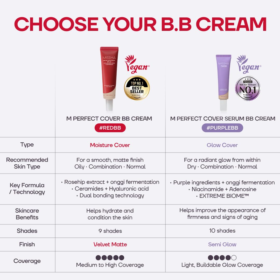 MISSHA M Perfect Cover BB Cream No.29 Caramel Beige - Medium/Tan with Warm Undertone SPF 42 PA+++ 1.69 Fl Oz - Tinted Moisturizer for face with SPF