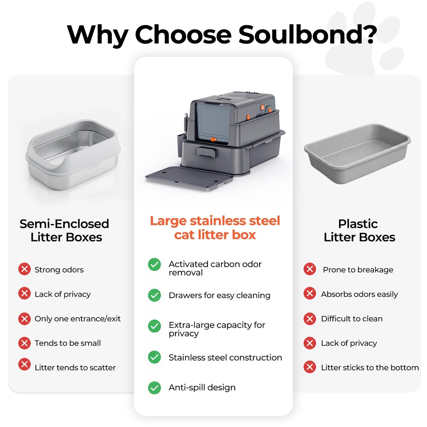 Soulbond Stainless Steel Cat Litter Box with Lid