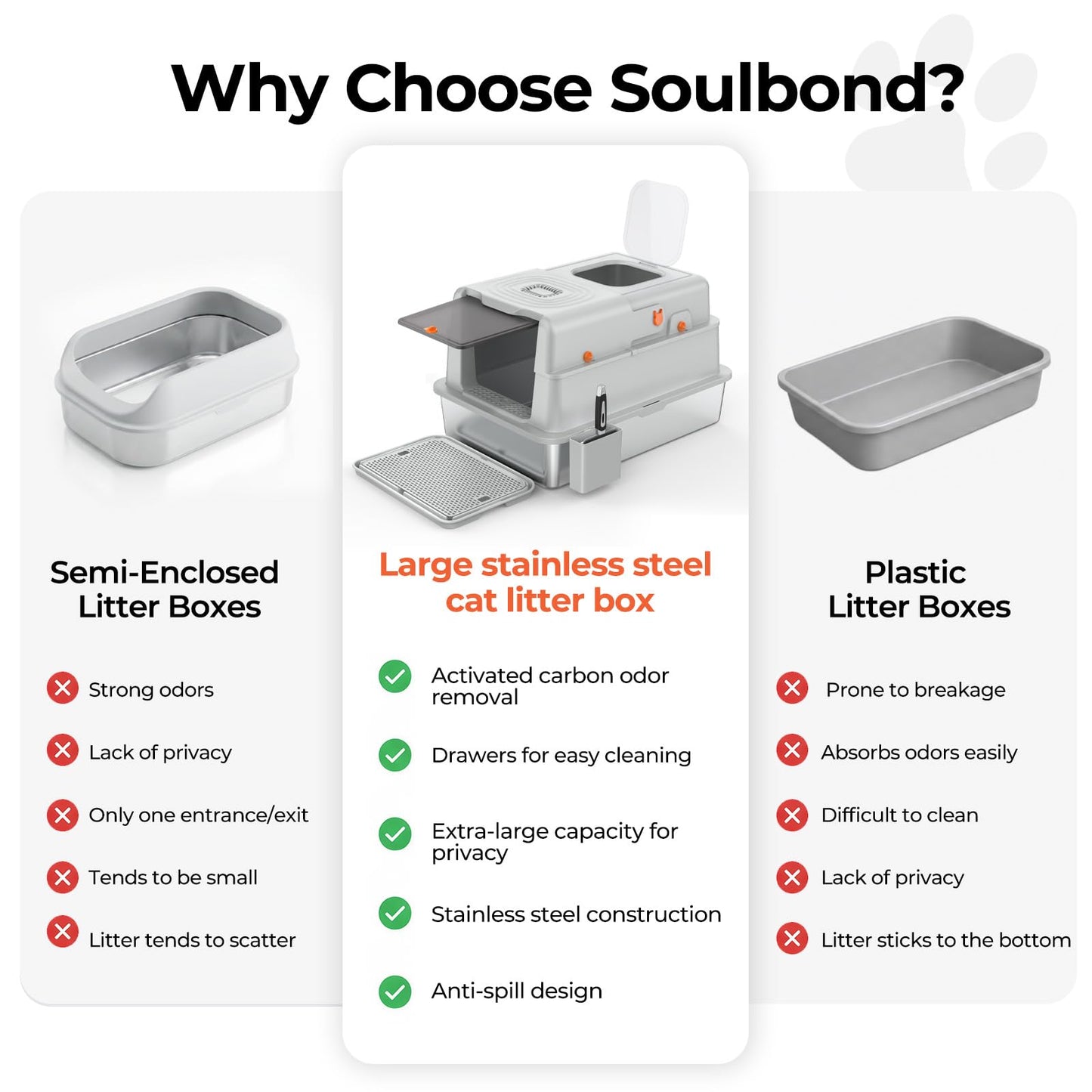 Soulbond Stainless Steel Cat Litter Box with Lid
