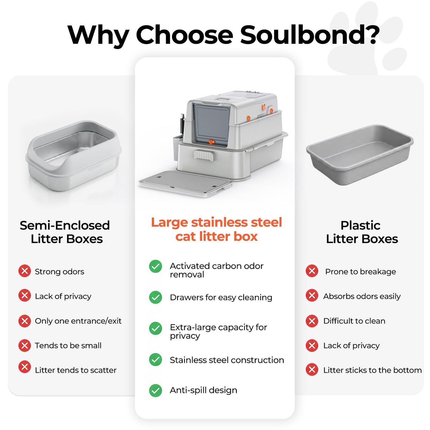 Soulbond Stainless Steel Cat Litter Box with Lid